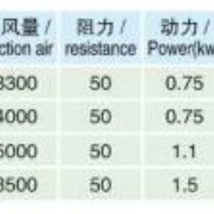 TQSX系列吸式比重去石機(jī)